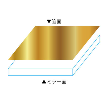 構造イメージ:透明アクリルに箔を貼付