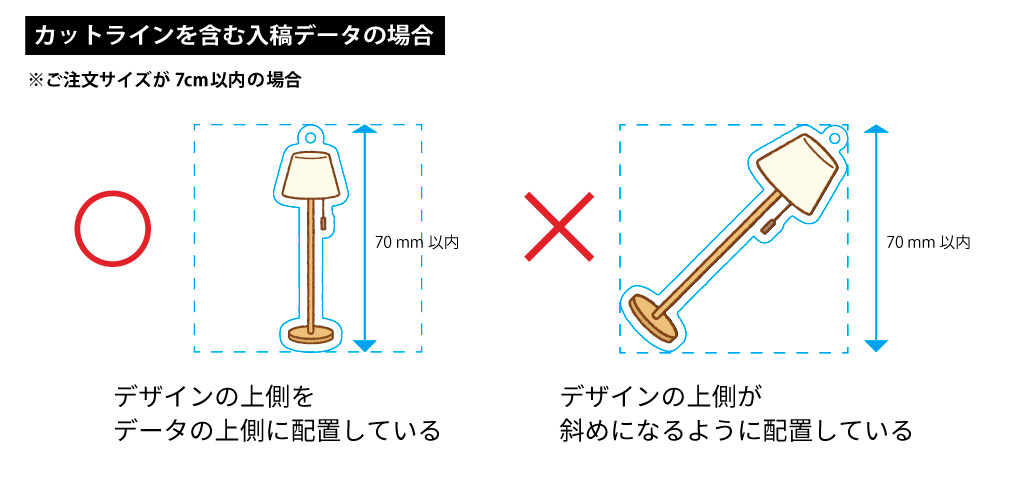 カットラインを含入稿データのデザイン配置説明